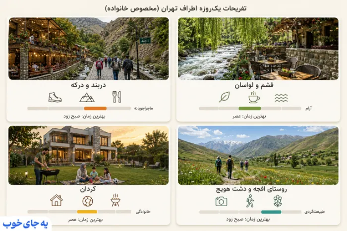 مکان های تفریحی اطراف تهران یک روزه